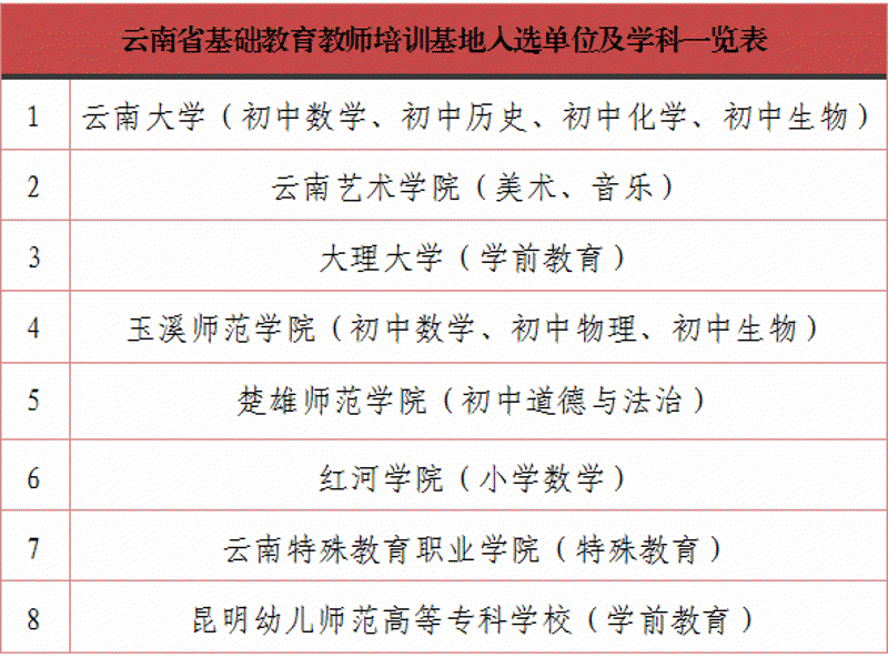 云南教育行业最新趋势：黛隆教育引领发展