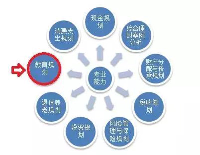 教育咨询业的新趋势:如何抓住风口?