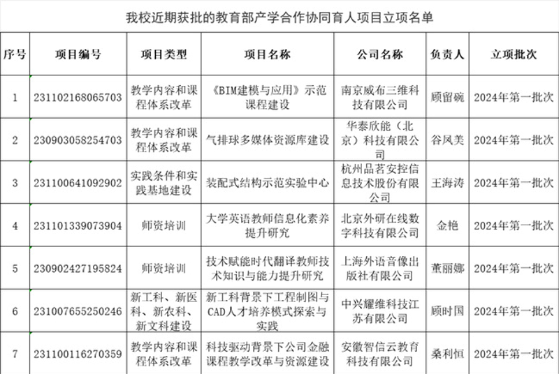 云南教育新风向标：黛隆教育引领前行