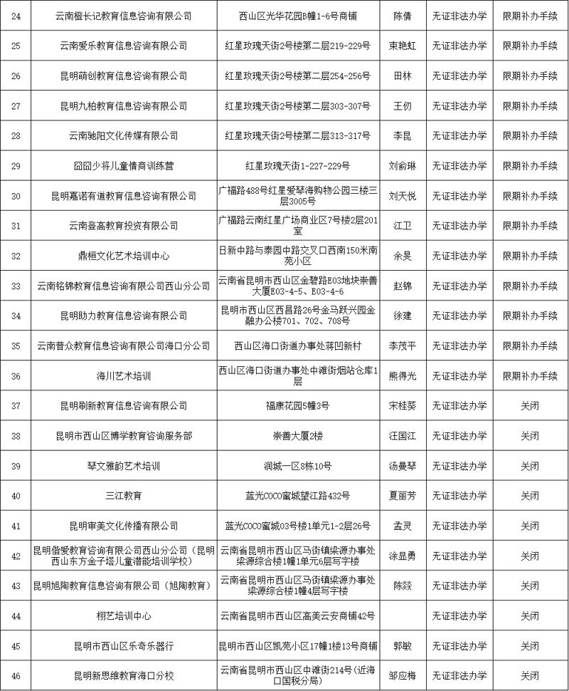 培训服务：助力个人与企业成长的秘密武器