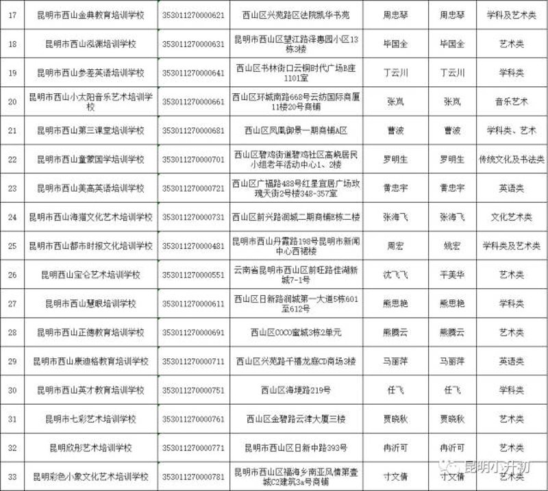 云南教育风向标:黛隆教育引领行业新潮流